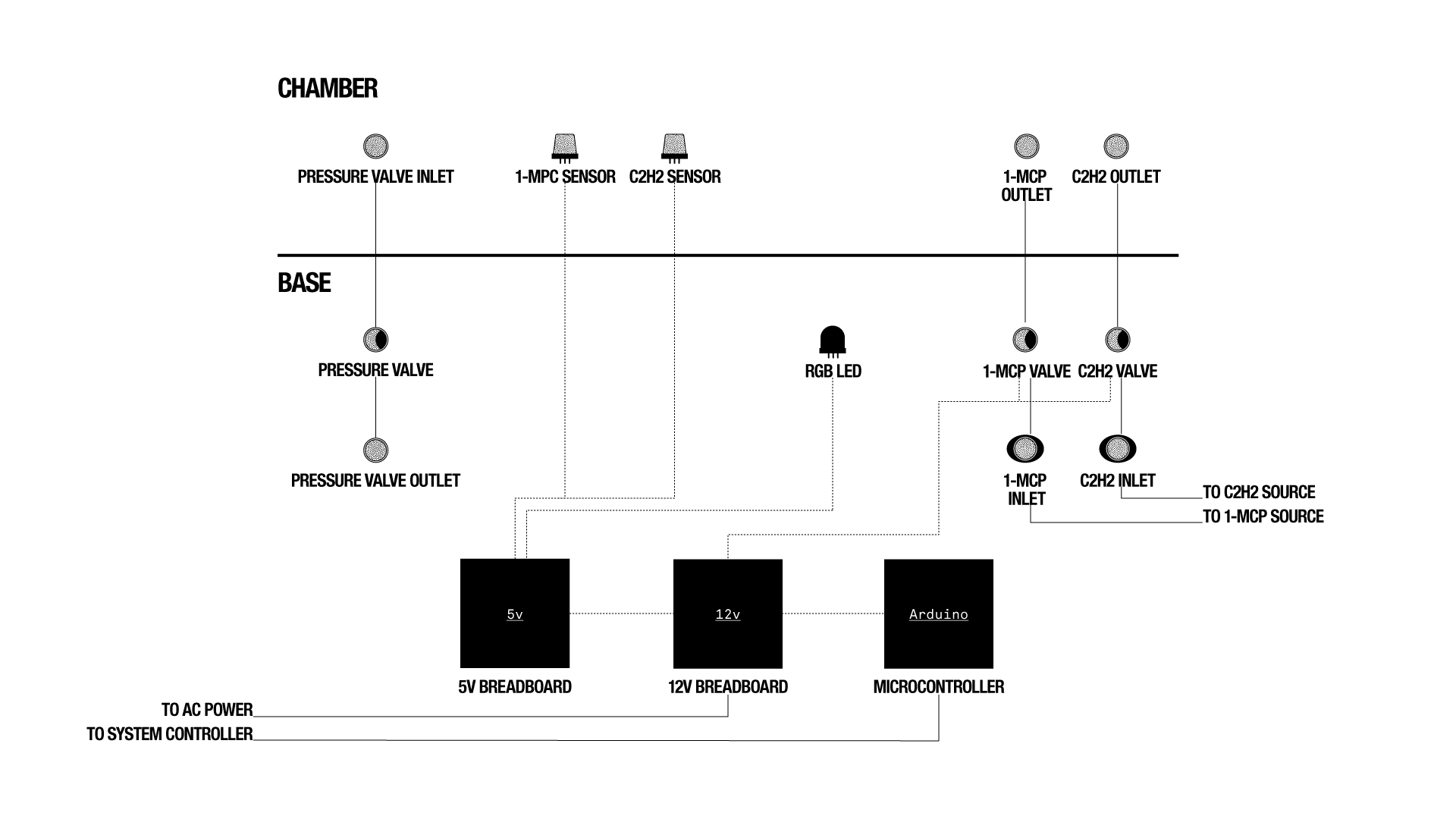 Component diagram