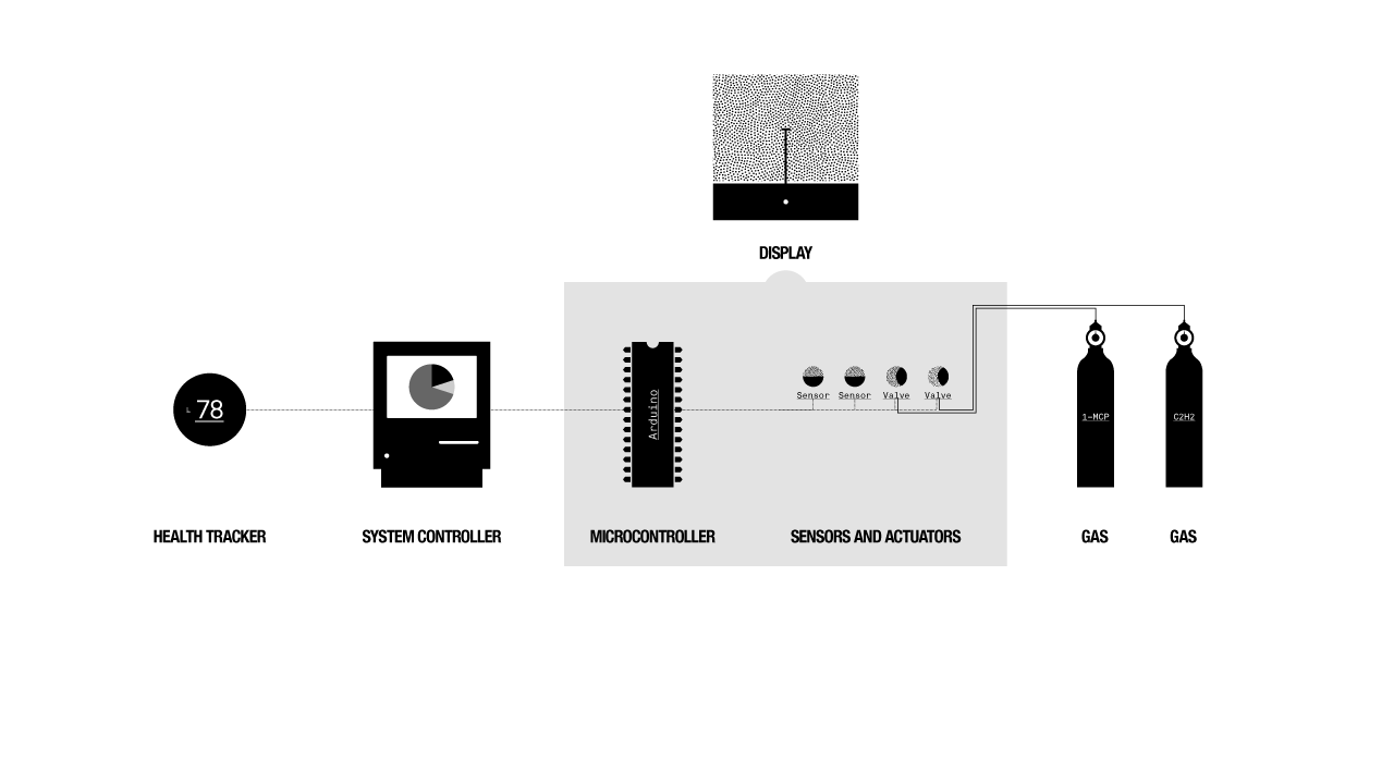 System diagram